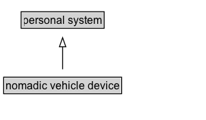 nomadic vehicle device Diagram